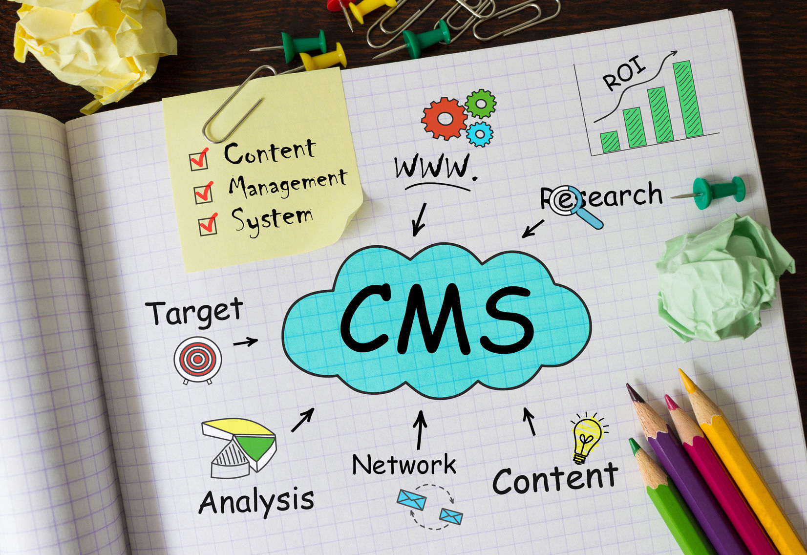 Adwords